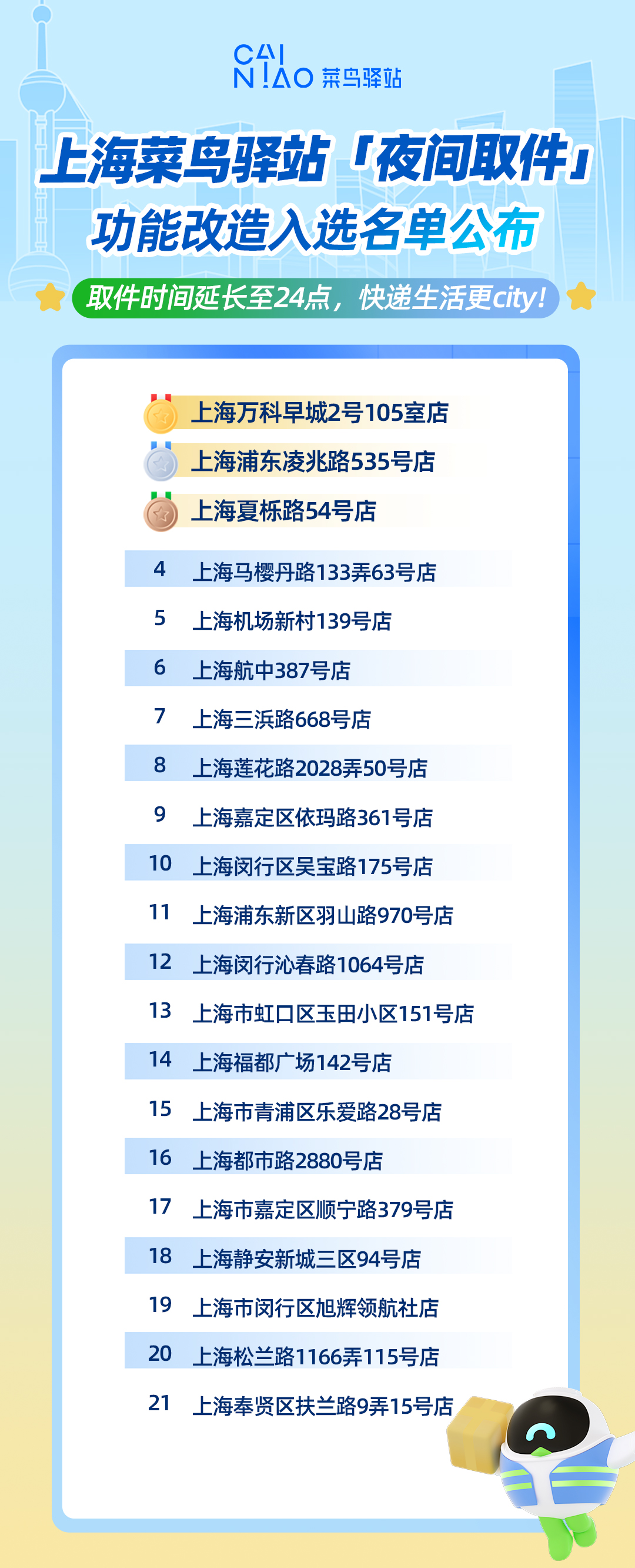 盛煌娱乐登录:菜鸟驿站在上海率先推“淘宝天猫包裹专享上门”服务