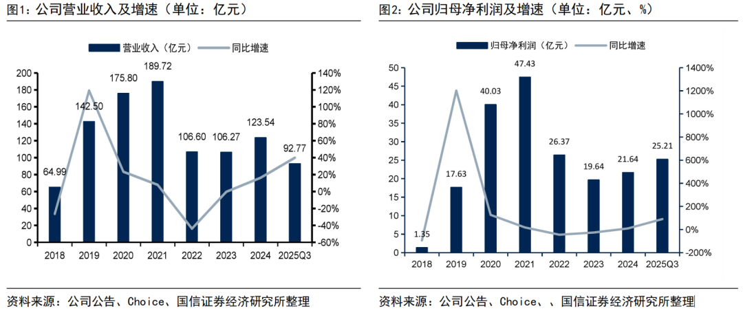 盛煌平台:【国信非银·证券】兴业证券2025Q3点评:投资反转,蓄势待发